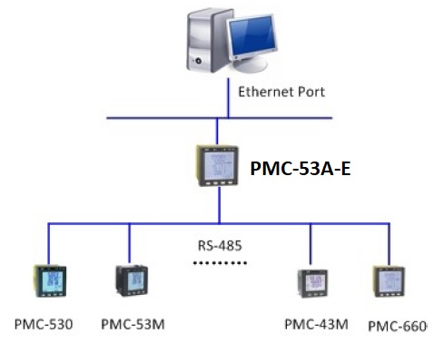 PMC-53A-E Gateway PMC-53A-E Gateway