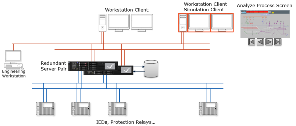 project simulation and process recorder project simulation and process recorder