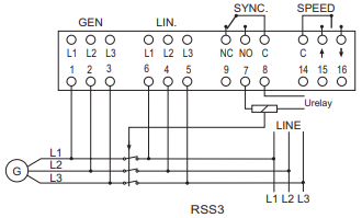 RSS3