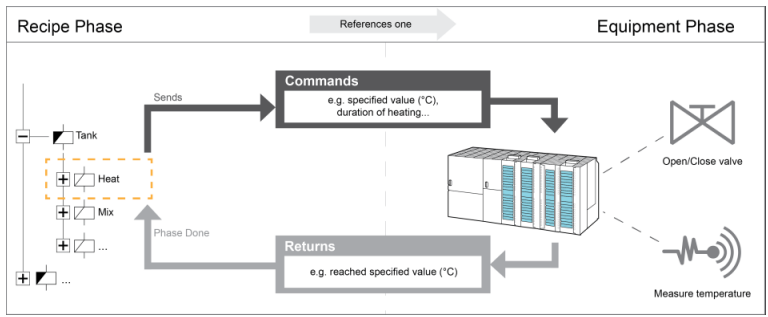 batch control prensip seması batch control prensip seması