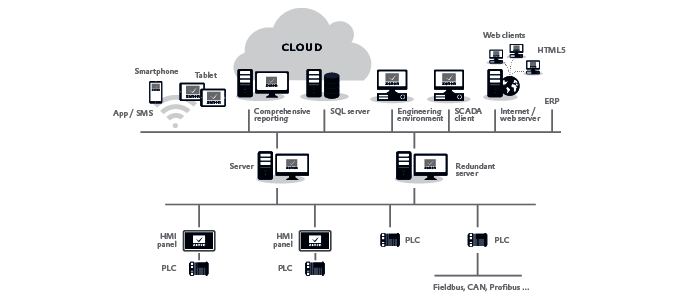 zenon server - client - network zenon server - client - network