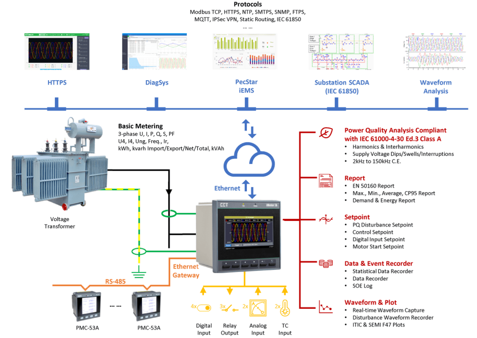 imeter7A_neler _apabilir imeter7A capability