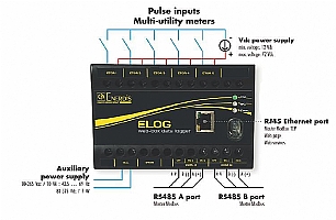 E-Log Recorder / Modbus Gateway