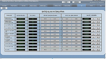 zenon for BMS, Bina Otomasyonuna �zel Scada