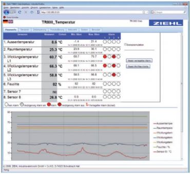 TR800Web, 8 Analog Giri�li �l��m-Kay�t-Raporlama R�lesi