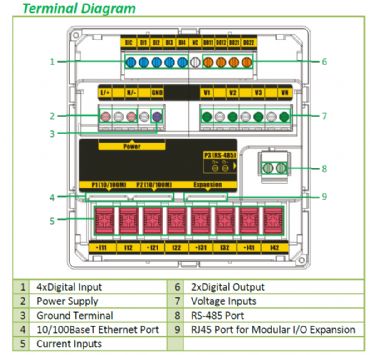 iMeter5, Enerji Kalite Analiz�r� (IEC61000-4-30 ClassA)