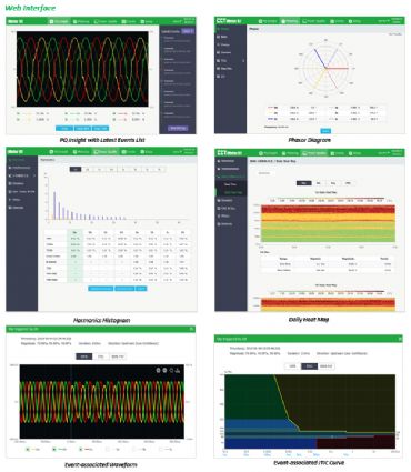 iMeter-D7, Enerji Kalite Analiz�r�, ClassA 