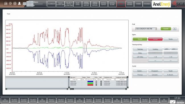 GES Scada-�retim Limitleme-Solar Dizi �zleme